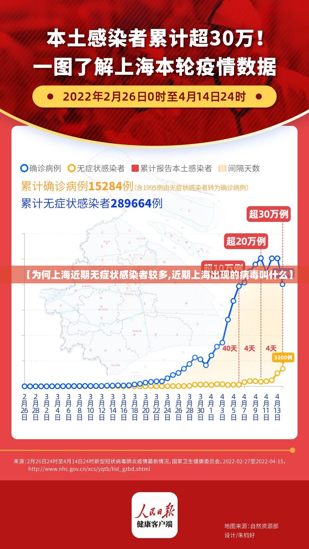 【为何上海近期无症状感染者较多,近期上海出现的病毒叫什么】 【为何上海近期无症状感染者较多,近期上海出现的病毒叫什么】