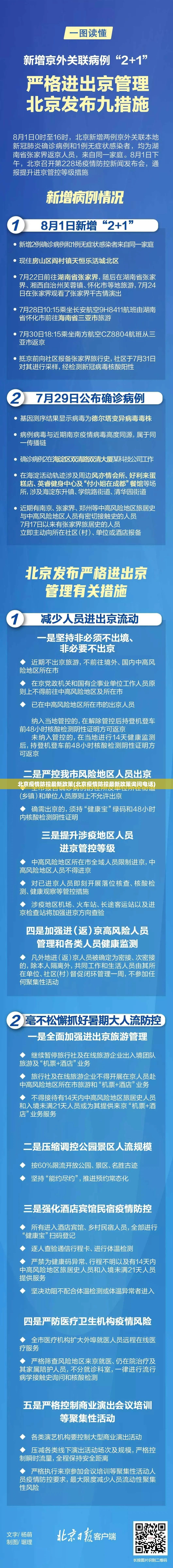 北京疫情防控最新政策(北京疫情防控最新政策询问电话) 北京疫情防控最新政策(北京疫情防控最新政策询问电话)
