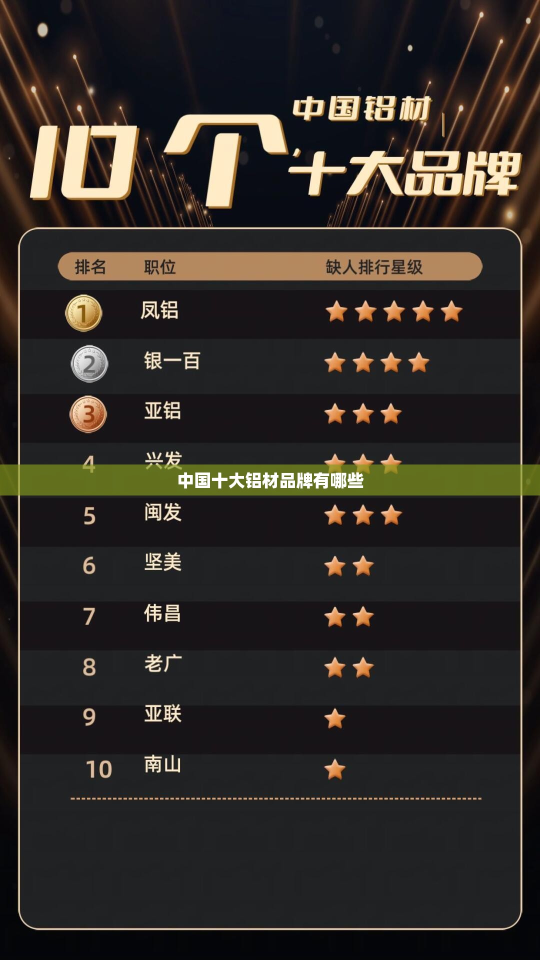 中国十大铝材品牌有哪些