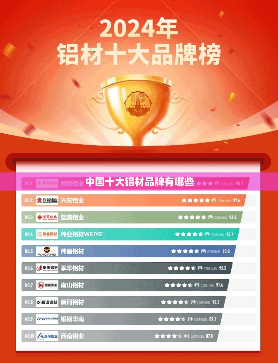 中国十大铝材品牌有哪些