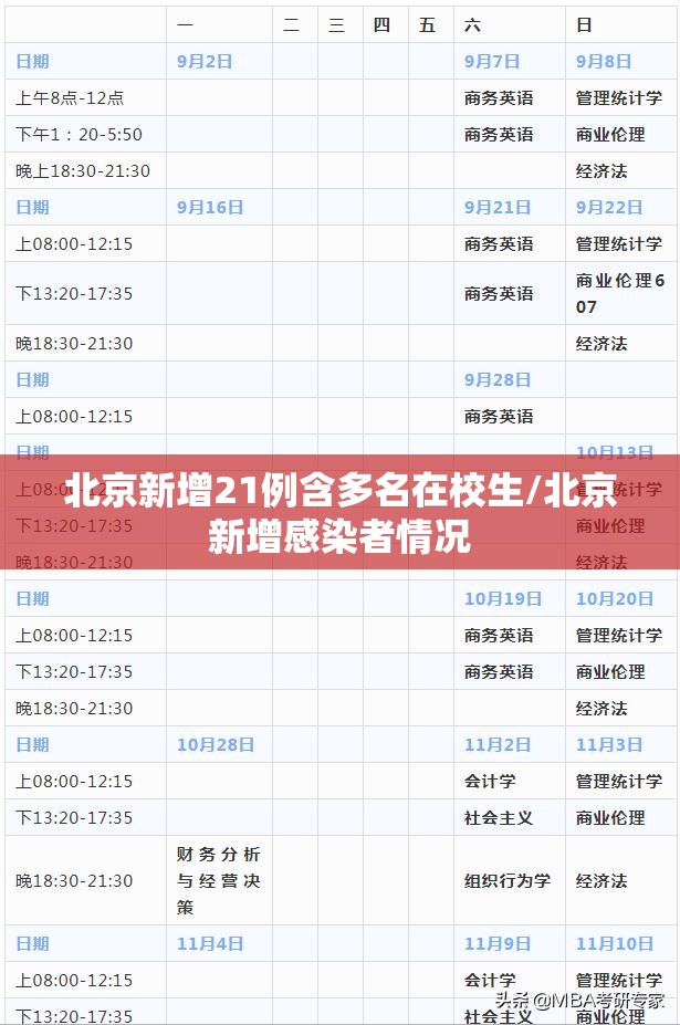 北京新增21例含多名在校生/北京新增感染者情况