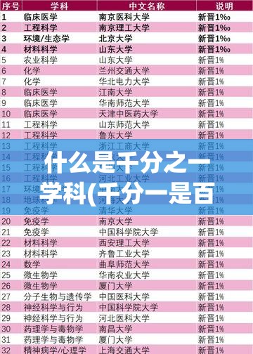 什么是千分之一学科(千分一是百分几) 什么是千分之一学科(千分一是百分几)