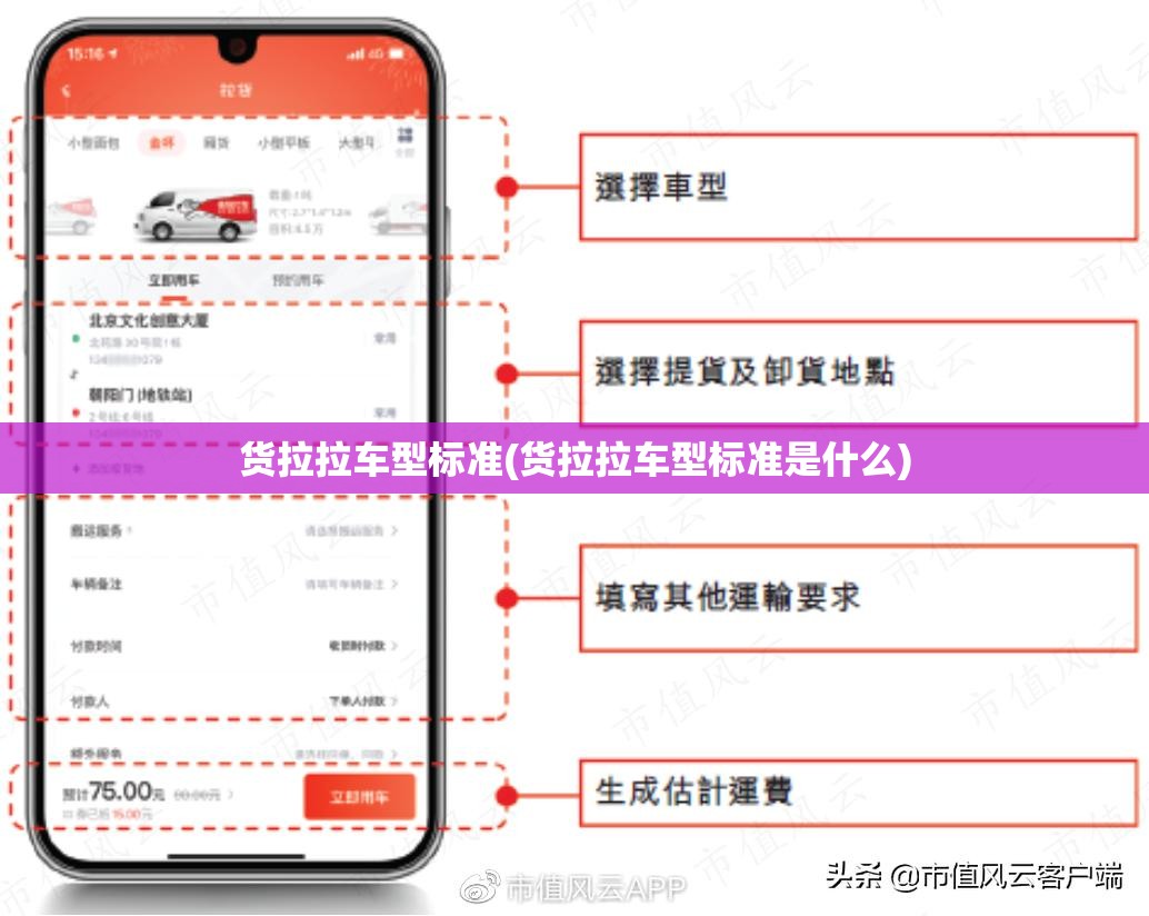 货拉拉车型标准(货拉拉车型标准是什么)