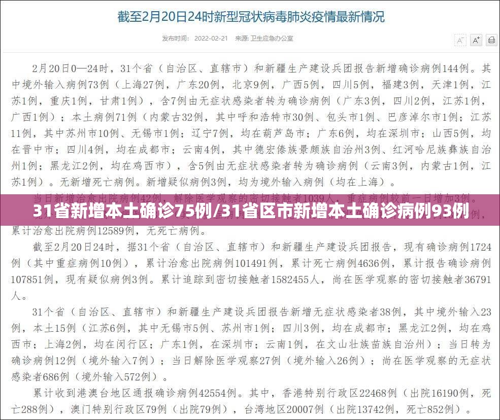 31省新增本土确诊75例/31省区市新增本土确诊病例93例 31省新增本土确诊75例/31省区市新增本土确诊病例93例