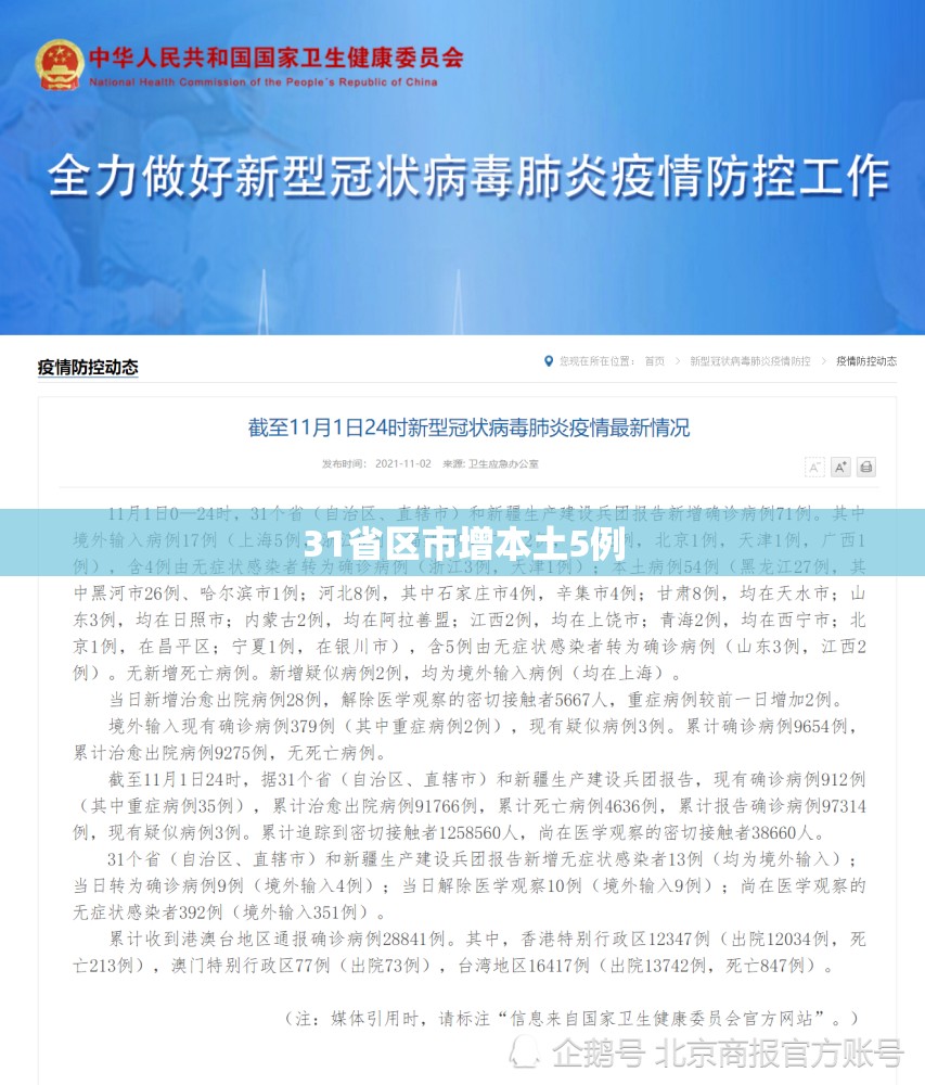 31省区市增本土5例(31省份昨增本土116 432例)