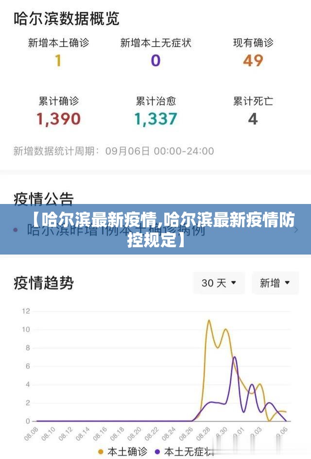 【哈尔滨最新疫情,哈尔滨最新疫情防控规定】 【哈尔滨最新疫情,哈尔滨最新疫情防控规定】