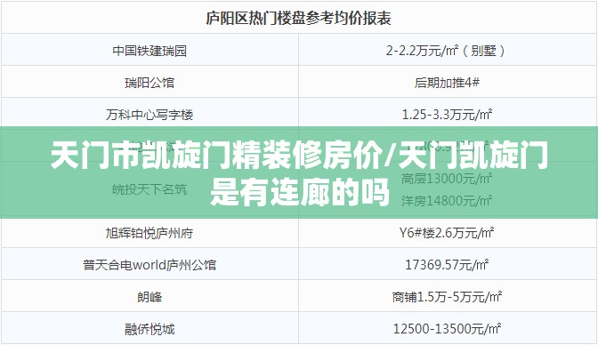 天门市凯旋门精装修房价/天门凯旋门是有连廊的吗 天门市凯旋门精装修房价/天门凯旋门是有连廊的吗