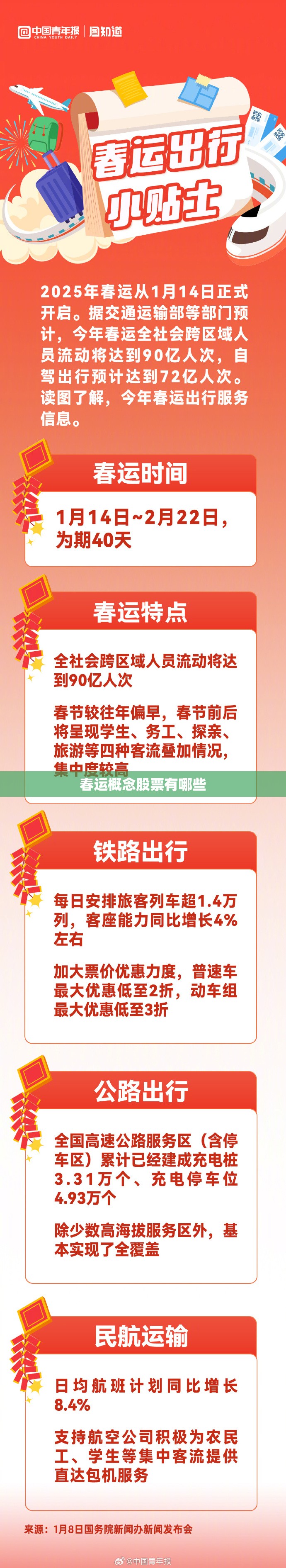 春运概念股票有哪些