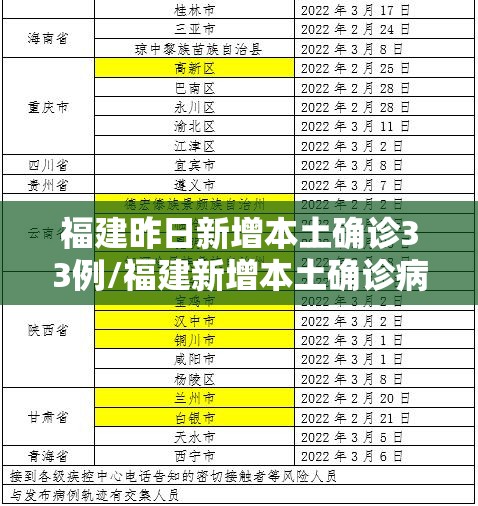 福建昨日新增本土确诊33例/福建新增本土确诊病例43例 福建昨日新增本土确诊33例/福建新增本土确诊病例43例