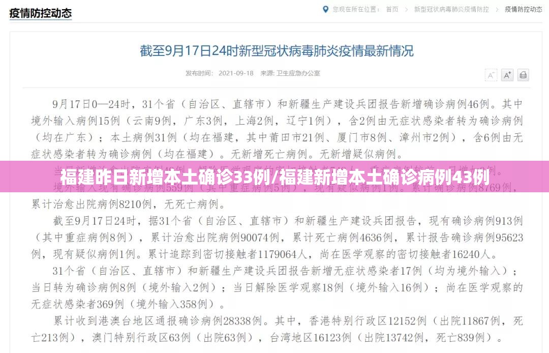 福建昨日新增本土确诊33例/福建新增本土确诊病例43例 福建昨日新增本土确诊33例/福建新增本土确诊病例43例