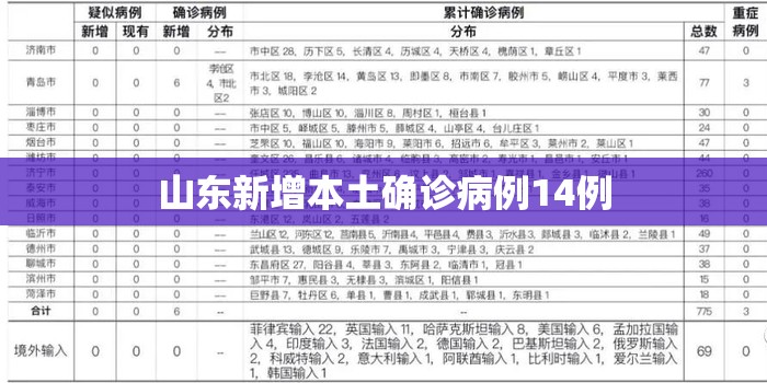 山东新增本土确诊病例14例/山东新冠最新消息今天 山东新增本土确诊病例14例/山东新冠最新消息今天