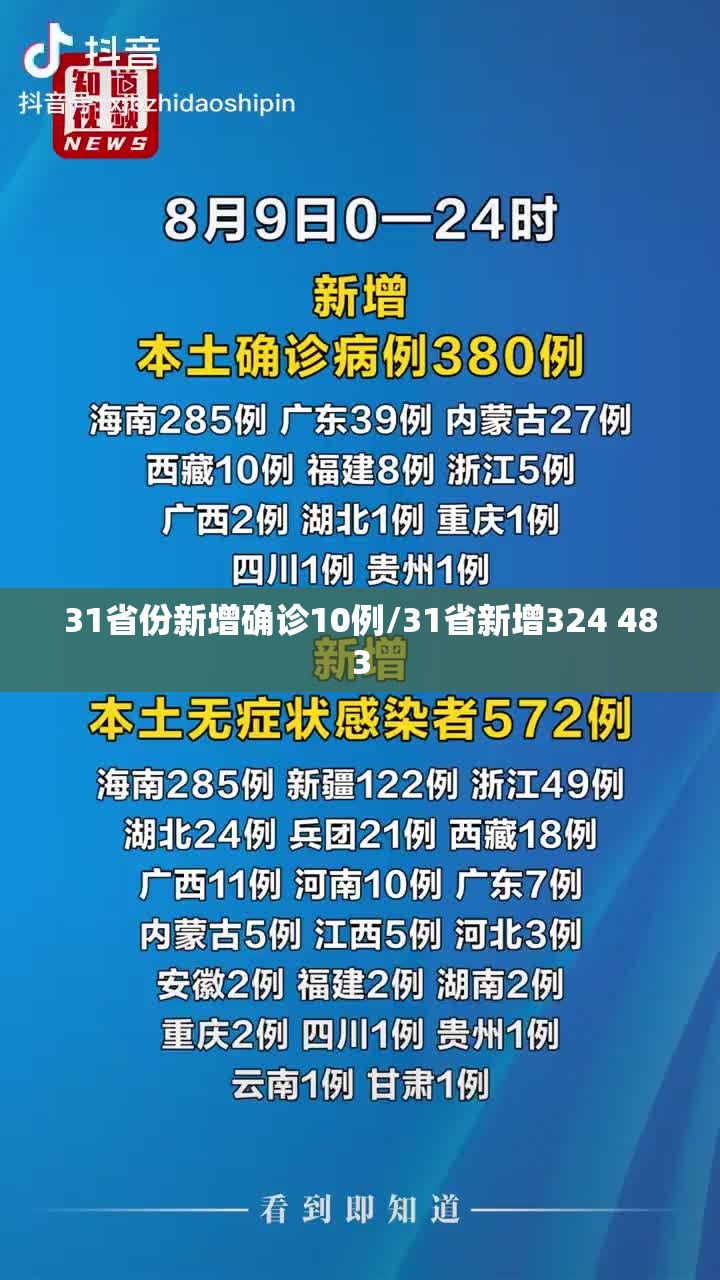 31省份新增确诊10例/31省新增324 483 31省份新增确诊10例/31省新增324 483