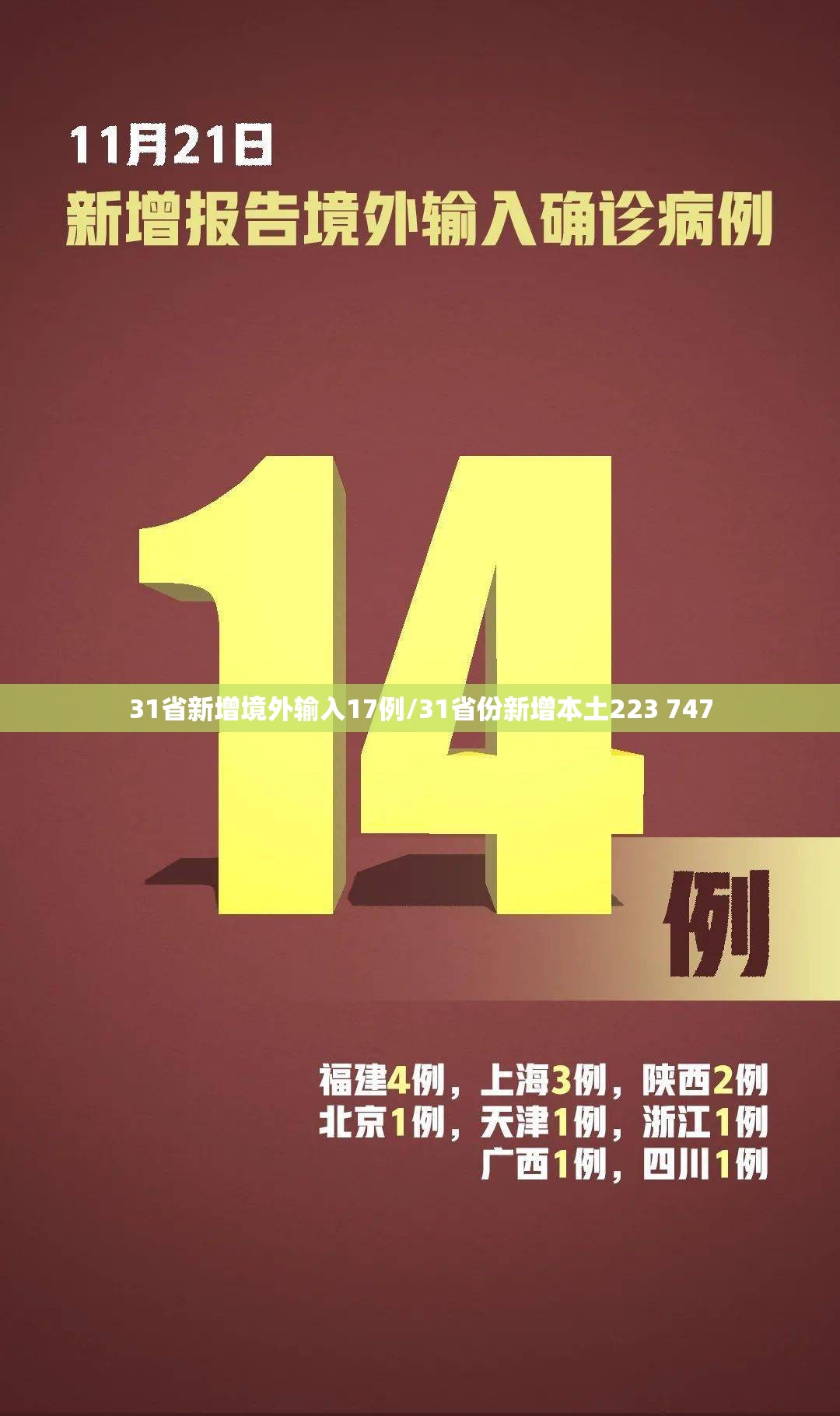 31省新增境外输入17例/31省份新增本土223 747 31省新增境外输入17例/31省份新增本土223 747