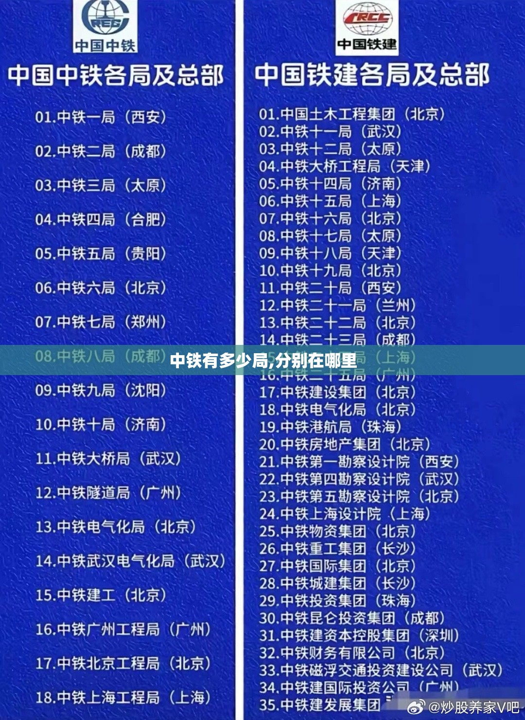 中铁有多少局,分别在哪里 中铁有多少局,分别在哪里