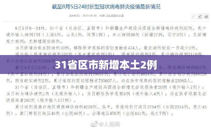 31省区市新增本土2例(31省市新增本土1334 23737)