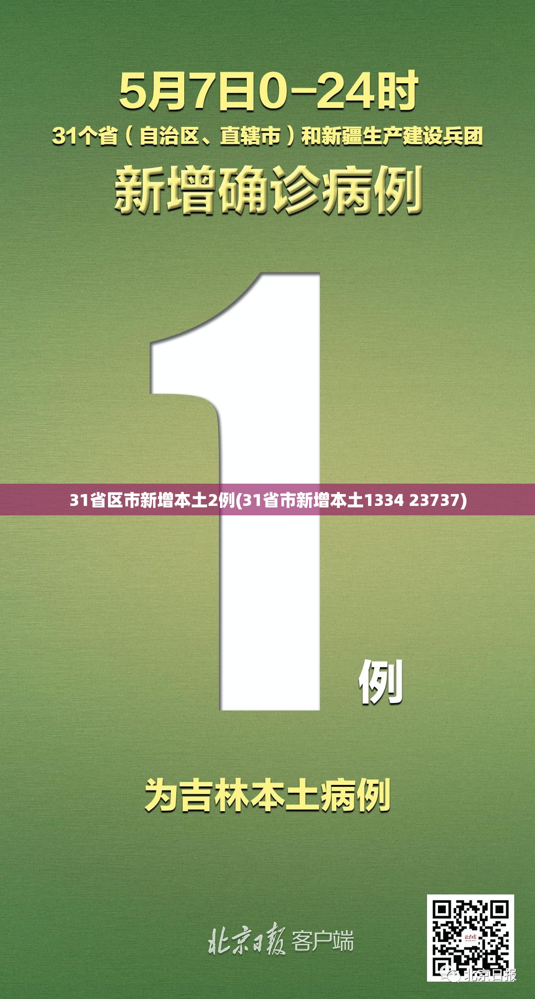 31省区市新增本土2例(31省市新增本土1334 23737)