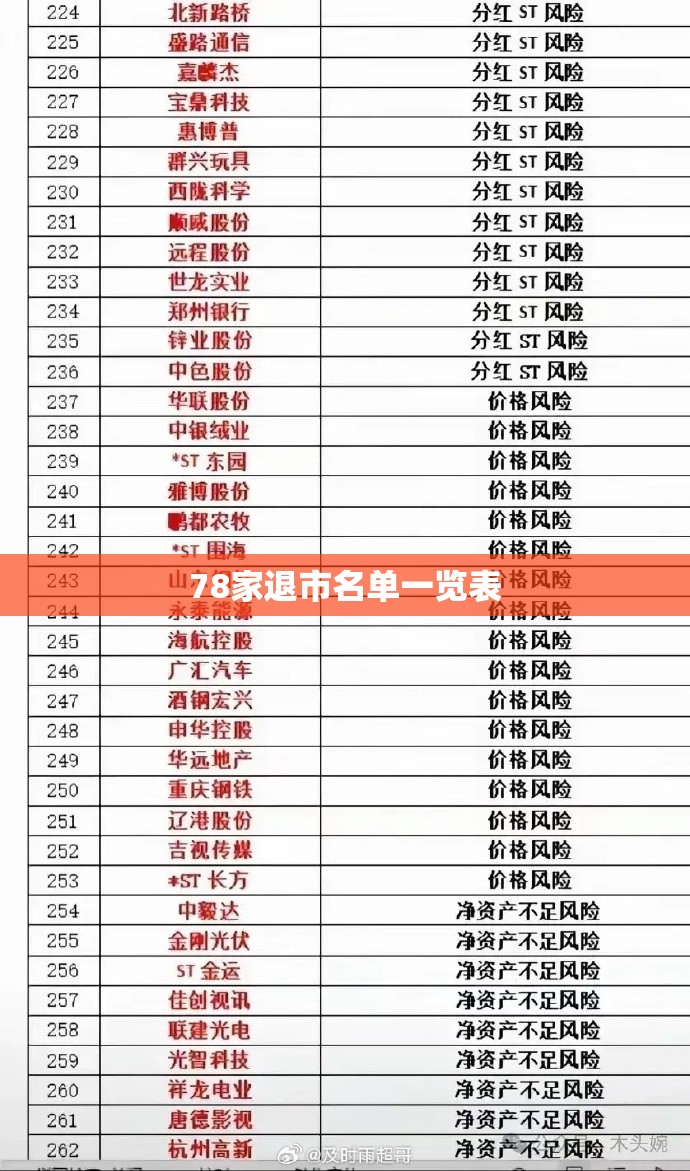 78家退市名单一览表 78家退市名单一览表