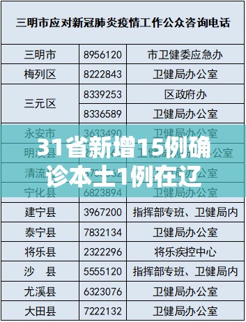 31省新增15例确诊本土1例在辽宁/31省新增本土确诊23例