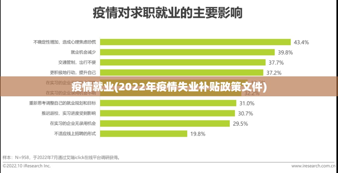 疫情就业(2022年疫情失业补贴政策文件) 疫情就业(2022年疫情失业补贴政策文件)