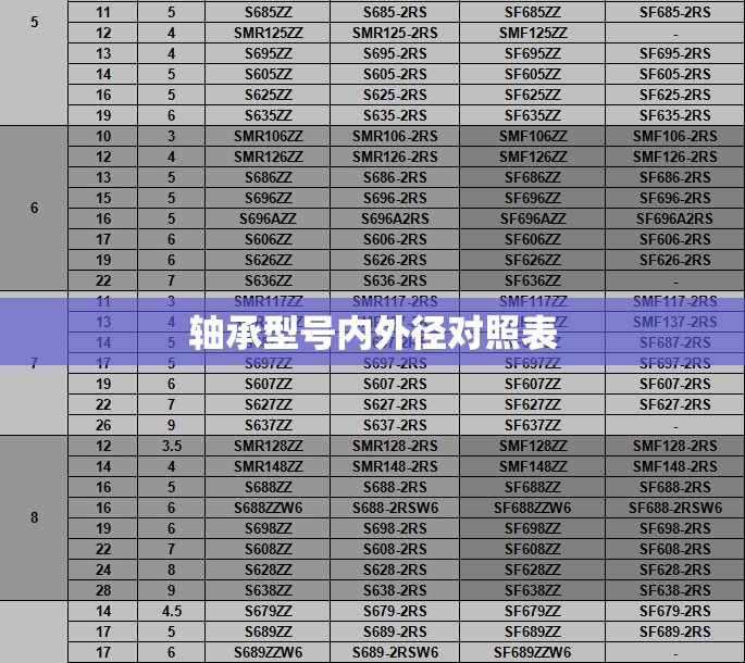 轴承型号内外径对照表 轴承型号内外径对照表