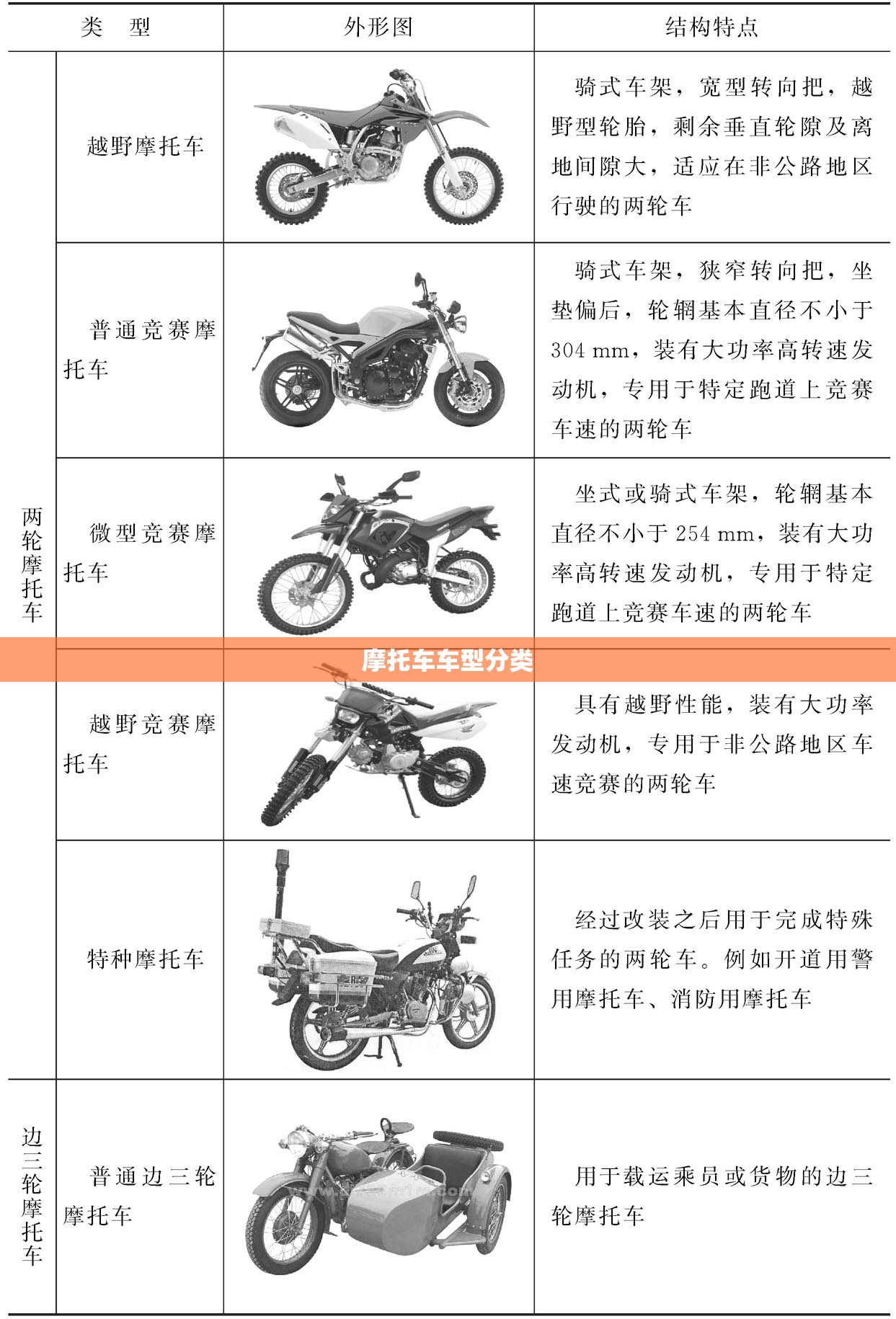 摩托车车型分类(摩托车类型划分和用途) 摩托车车型分类(摩托车类型划分和用途)