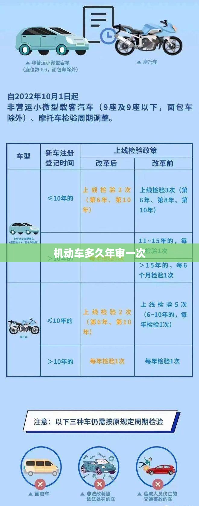 机动车多久年审一次(机动车多久年审一次比较好) 机动车多久年审一次(机动车多久年审一次比较好)