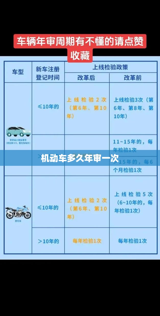 机动车多久年审一次(机动车多久年审一次比较好) 机动车多久年审一次(机动车多久年审一次比较好)