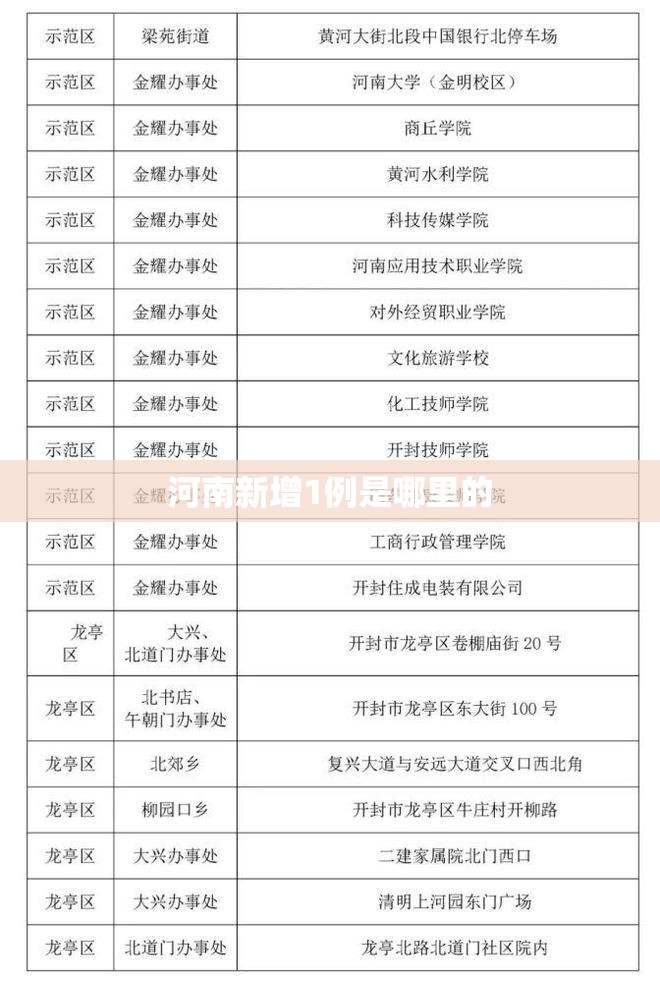 河南新增1例是哪里的/河南近期新冠病例