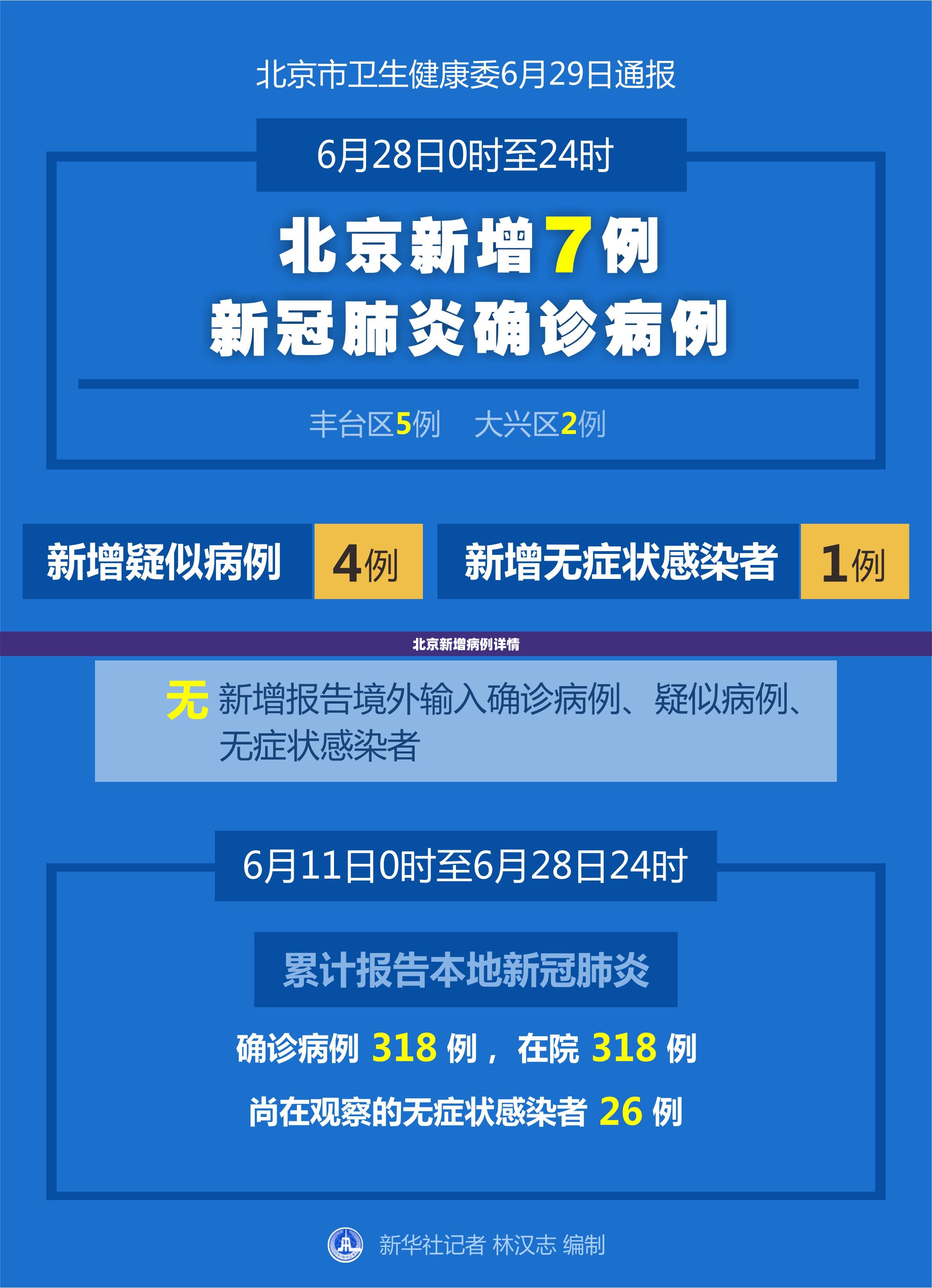 【北京新增病例详情,北京新增病例详情最新消息】