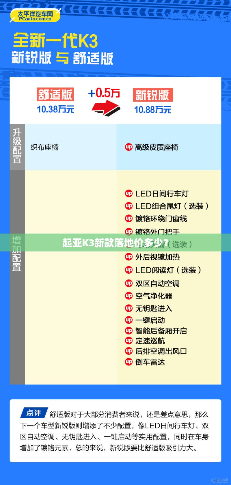 起亚K3新款落地价多少？