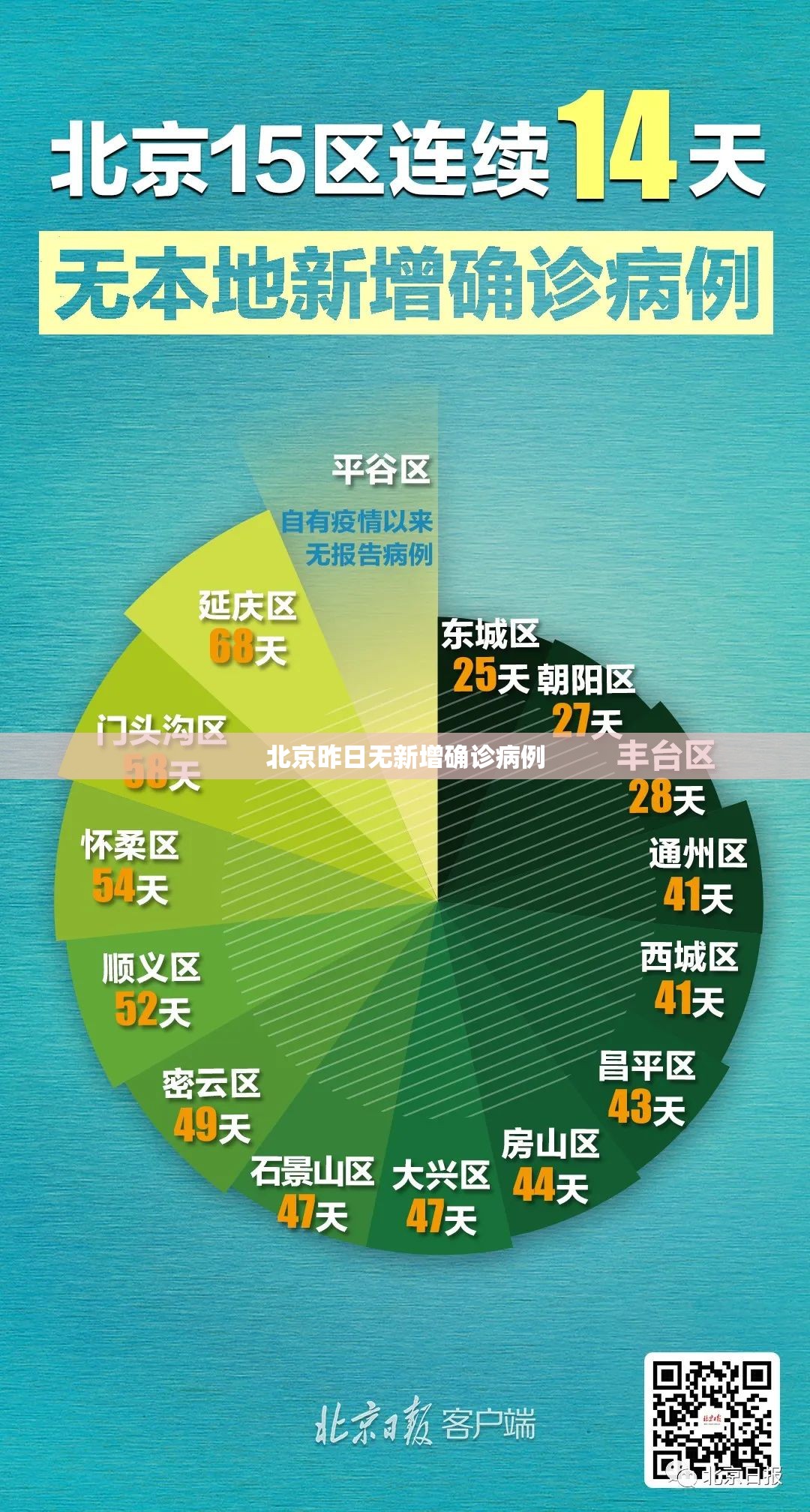 北京昨日无新增确诊病例/北京新增确诊病例详情 北京昨日无新增确诊病例/北京新增确诊病例详情