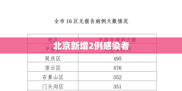 北京新增2例感染者(北京新增确诊病例情况) 北京新增2例感染者(北京新增确诊病例情况)