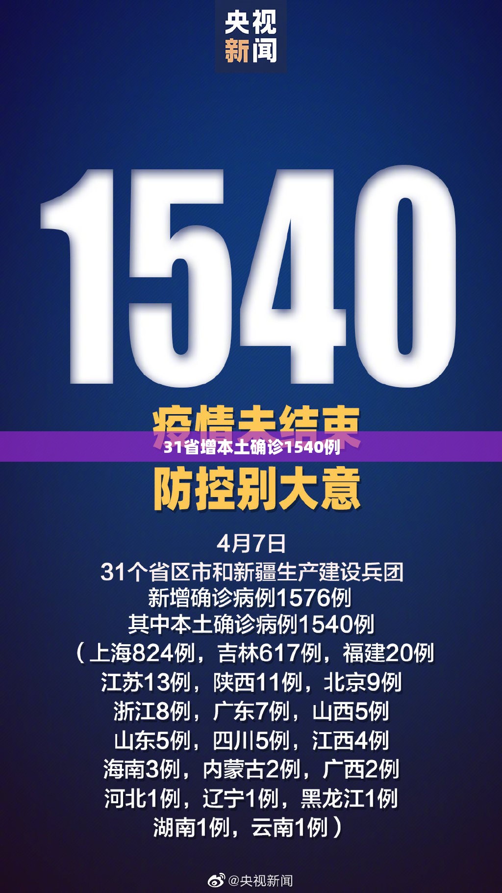 【31省增本土确诊1540例,31省新增本土确诊68例】