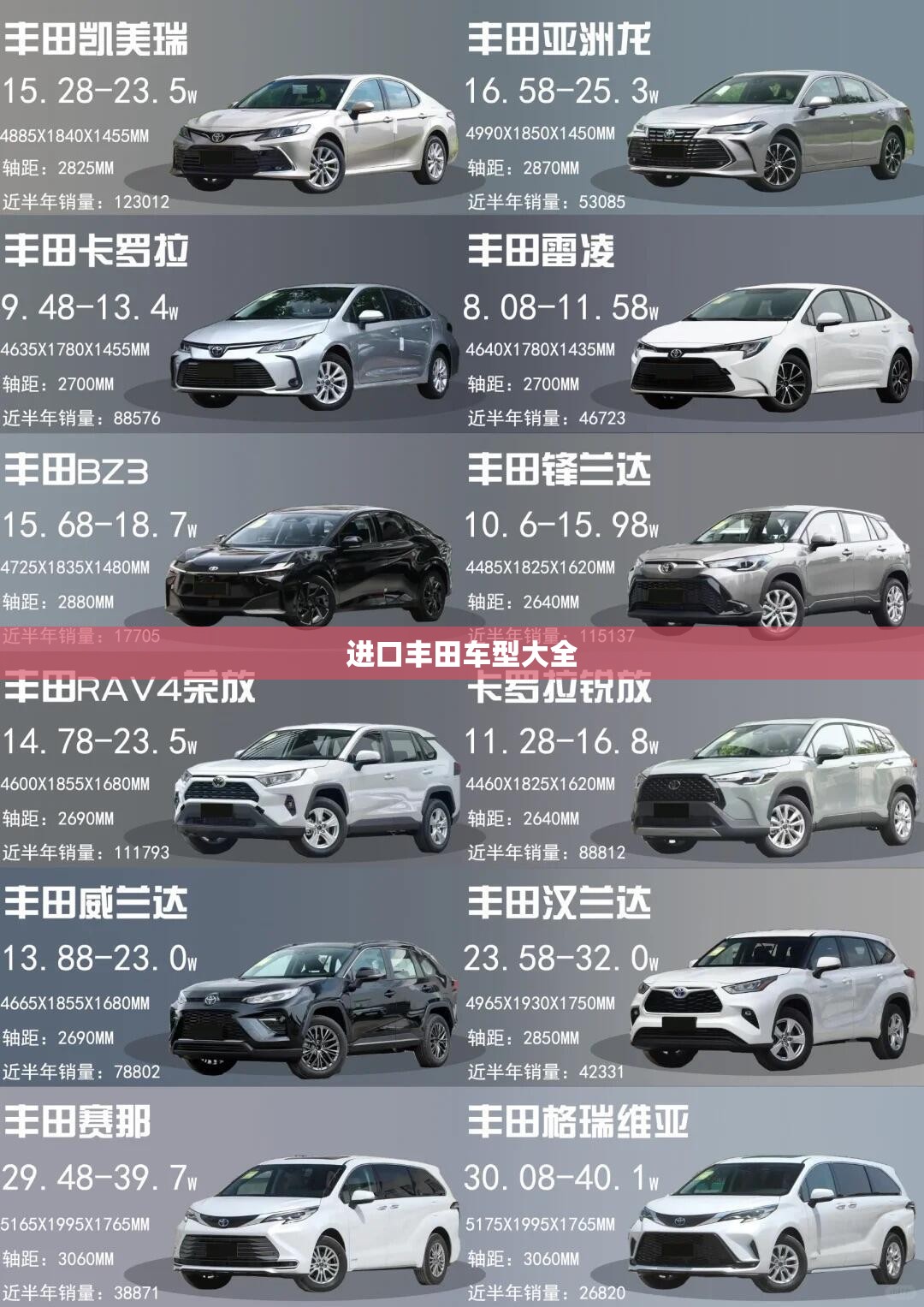 【进口丰田车型大全,丰田汽车报价大全最新款】
