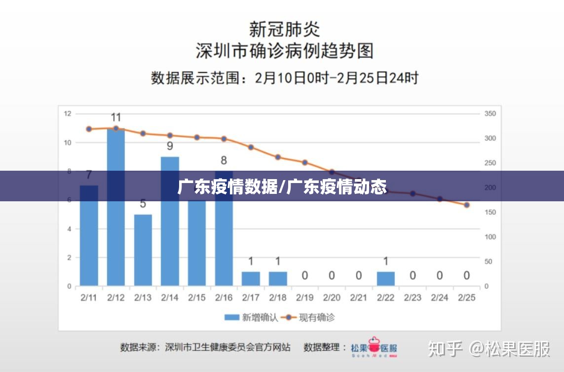 广东疫情数据/广东疫情动态