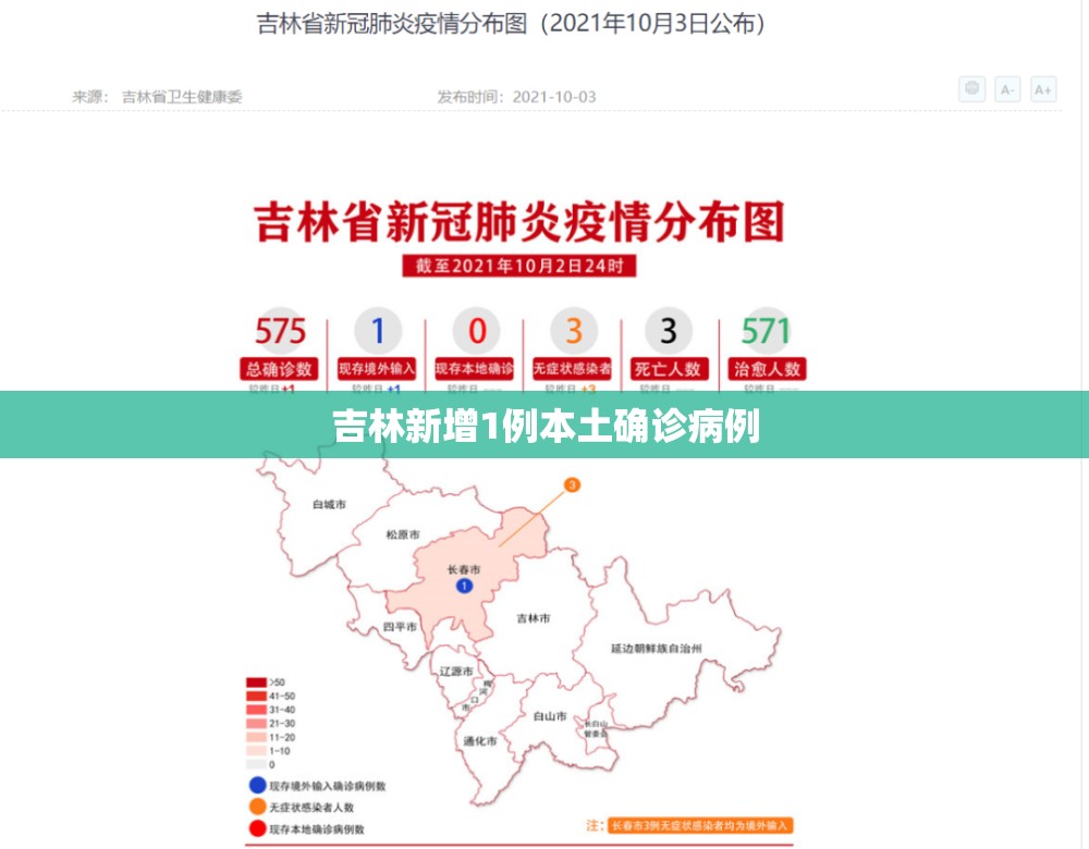 吉林新增1例本土确诊病例(吉林省1例)