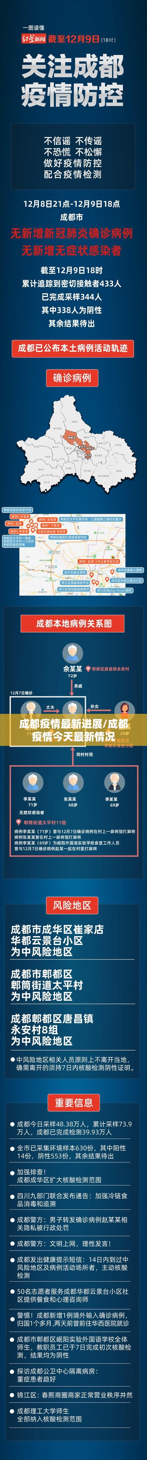 成都疫情最新进展/成都疫情今天最新情况 成都疫情最新进展/成都疫情今天最新情况