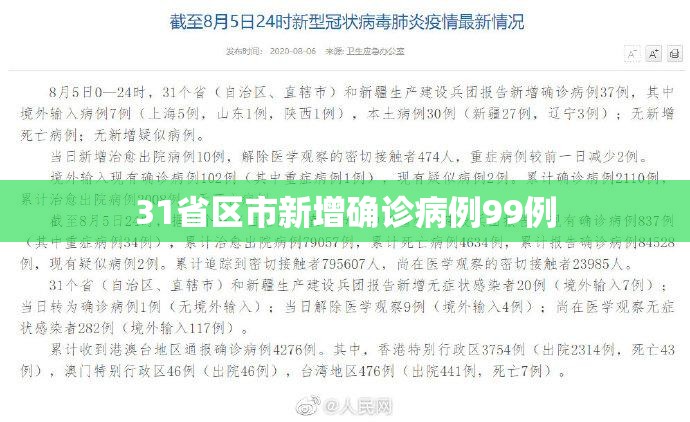 31省区市新增确诊病例99例(31省区市新增本土确诊28例) 31省区市新增确诊病例99例(31省区市新增本土确诊28例)