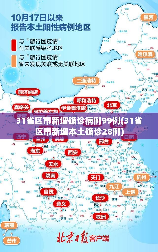 31省区市新增确诊病例99例(31省区市新增本土确诊28例) 31省区市新增确诊病例99例(31省区市新增本土确诊28例)