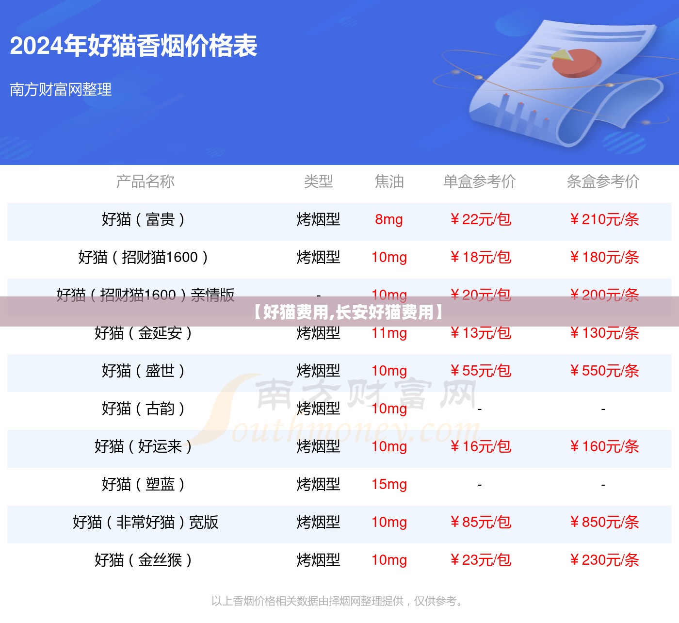 【好猫费用,长安好猫费用】 【好猫费用,长安好猫费用】