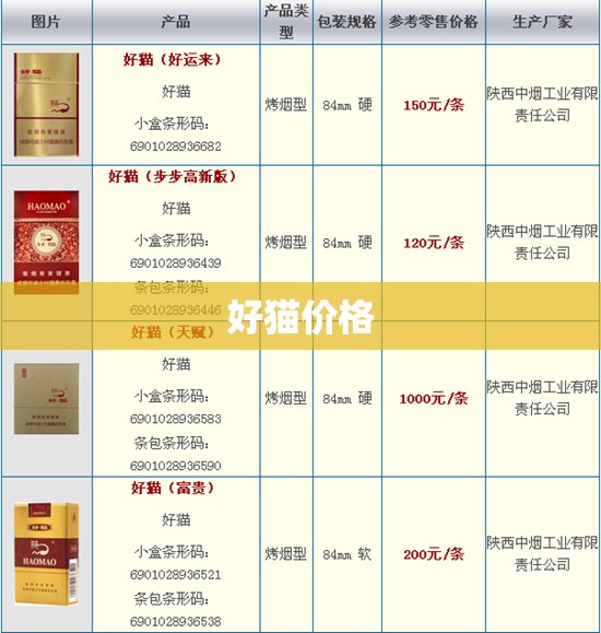 【好猫费用,长安好猫费用】 【好猫费用,长安好猫费用】