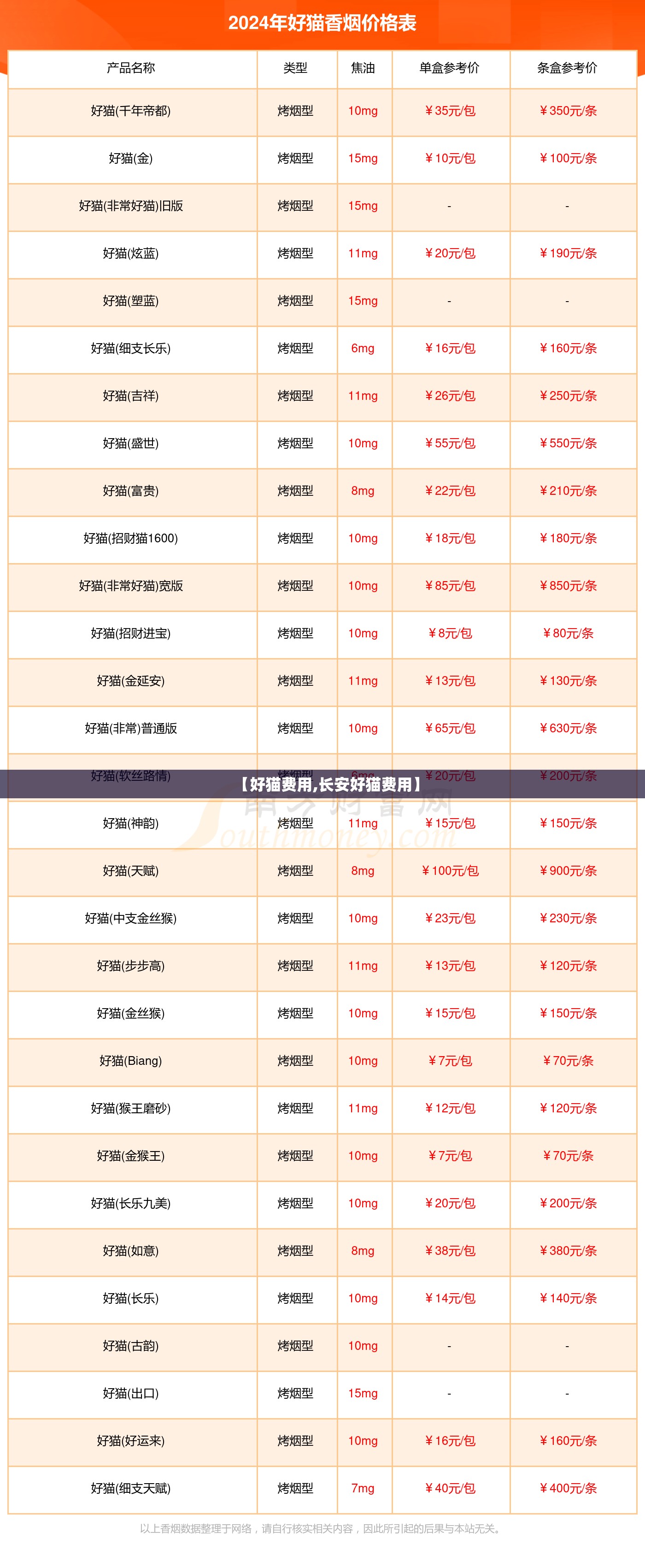 【好猫费用,长安好猫费用】 【好猫费用,长安好猫费用】
