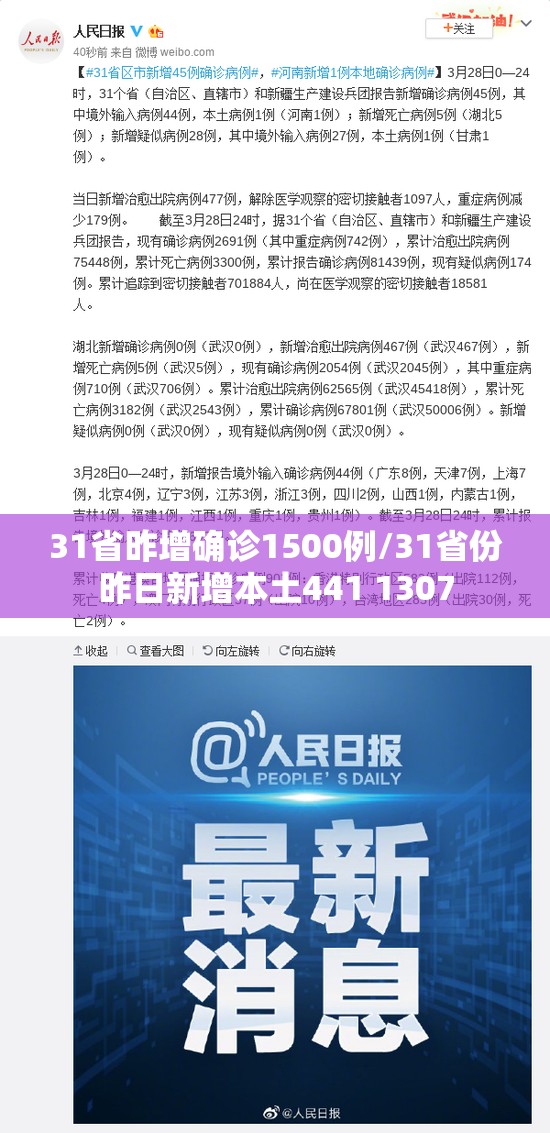 31省昨增确诊1500例/31省份昨日新增本土441 1307 31省昨增确诊1500例/31省份昨日新增本土441 1307