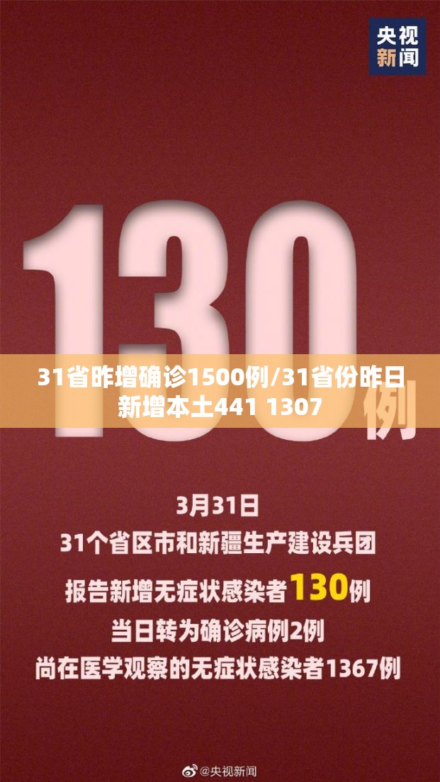 31省昨增确诊1500例/31省份昨日新增本土441 1307 31省昨增确诊1500例/31省份昨日新增本土441 1307