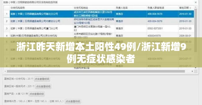 浙江昨天新增本土阳性49例/浙江新增9例无症状感染者 浙江昨天新增本土阳性49例/浙江新增9例无症状感染者