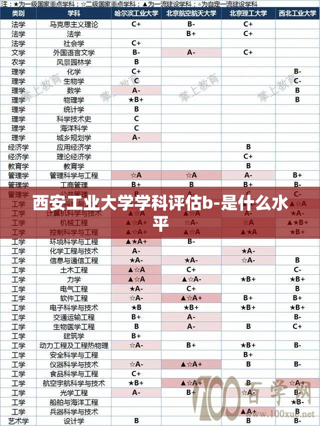 西安工业大学学科评估b-是什么水平/西工大a类学科