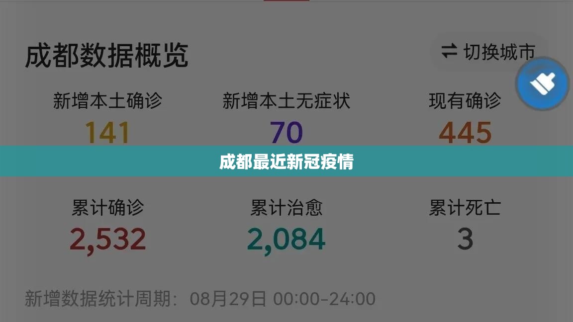 【成都最近新冠疫情,成都最近新冠疫情最新消息】