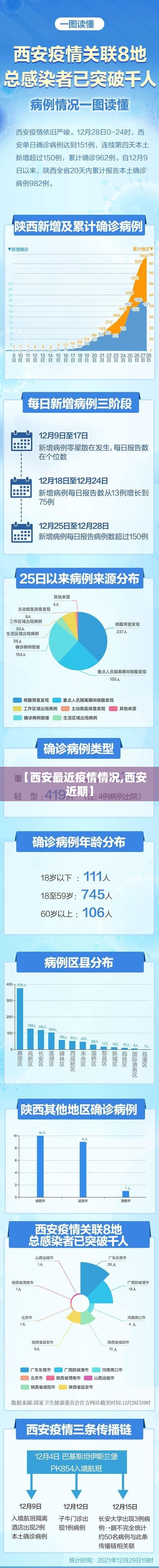 【西安最近疫情情况,西安近期】 【西安最近疫情情况,西安近期】