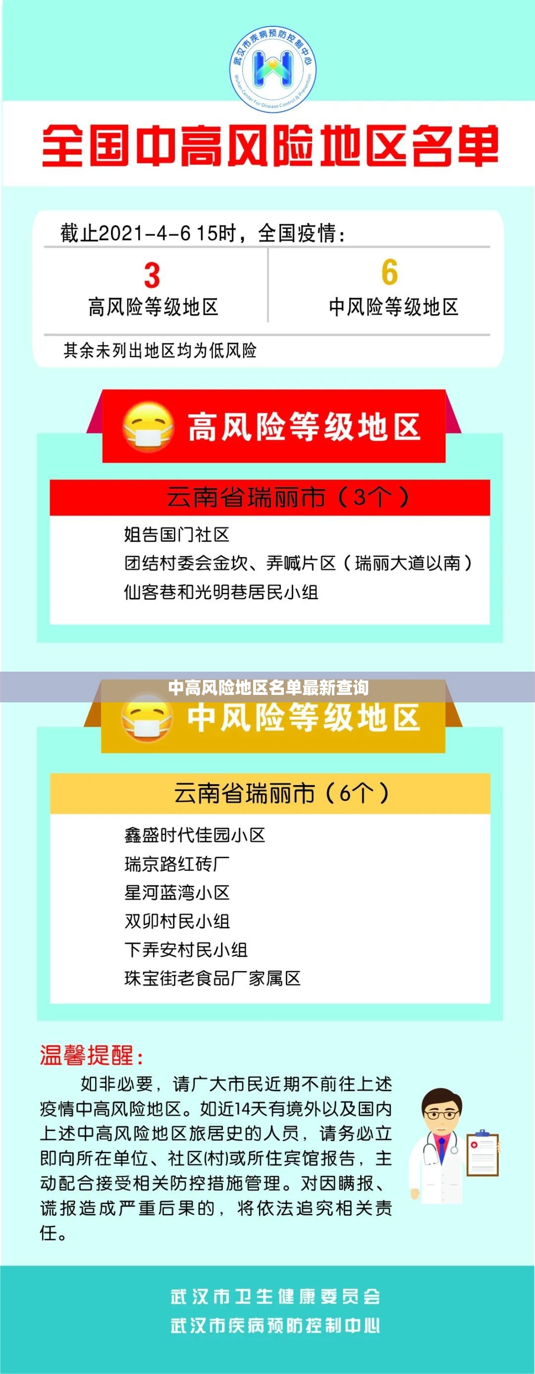 中高风险地区名单最新查询/中高风险是pr多少 中高风险地区名单最新查询/中高风险是pr多少