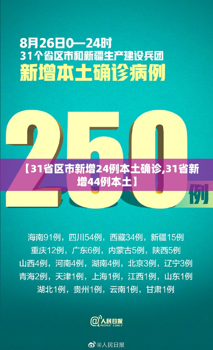 【31省区市新增24例本土确诊,31省新增44例本土】